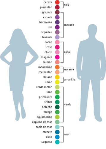 mujeres ven más colores que los hombres