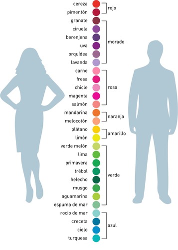 mujeres ven más colores que los hombres